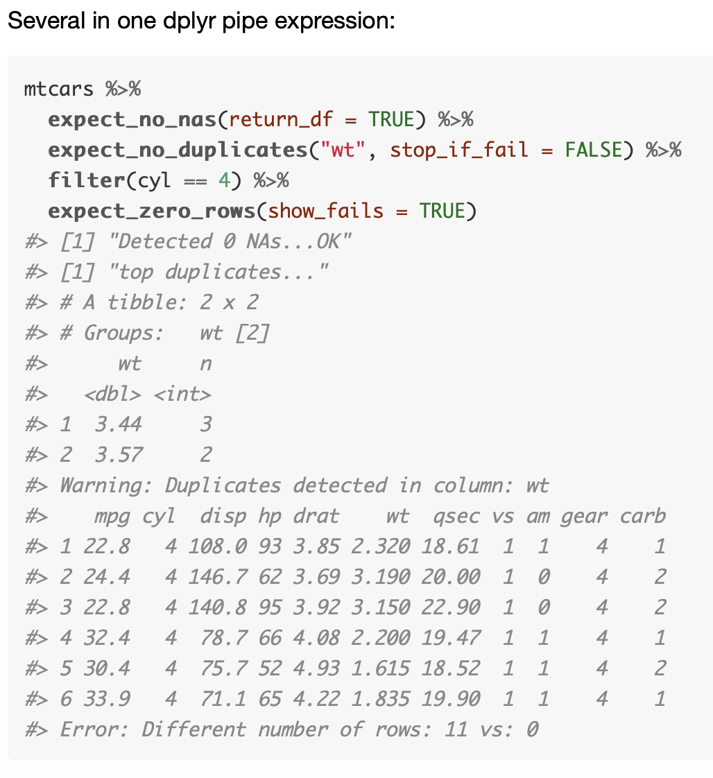 testing for assumptions data dredging