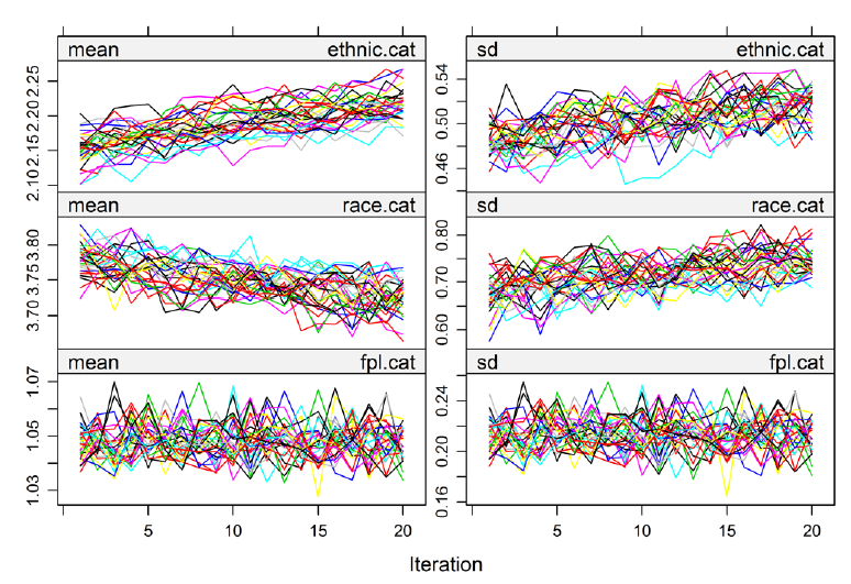 Missing Data 3