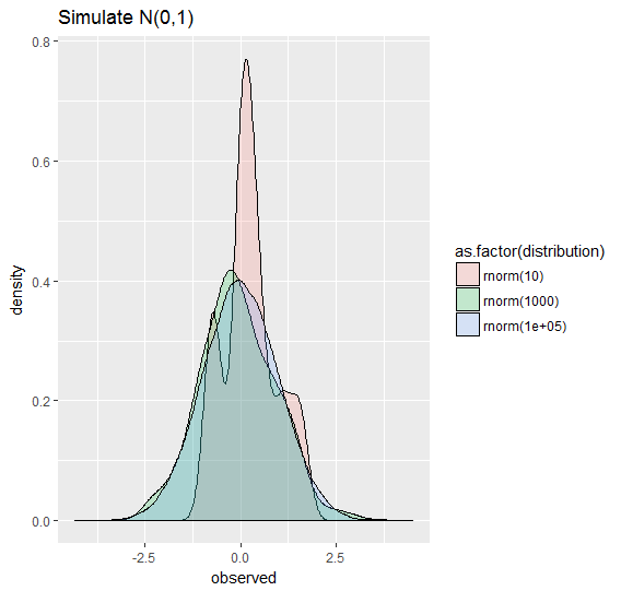 random simulations output