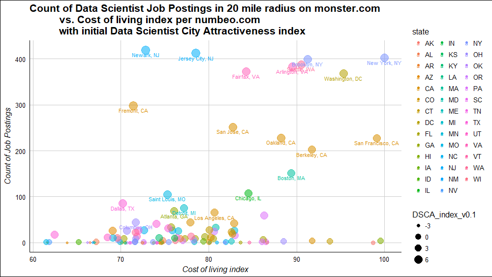 Jobs vs. Cost of Living by City