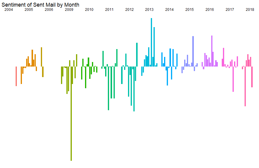 monthly_sentiment