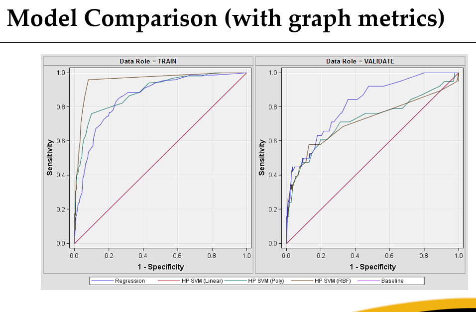 SVM vs. regression