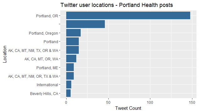 twitter_user_locations